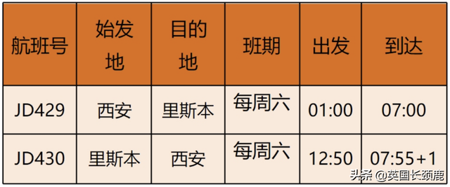 五个一放开，多家航司推出留学生优惠！7月国际航班计划汇总来了