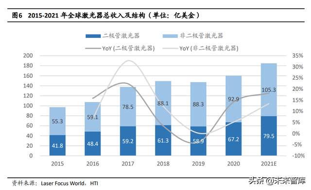 半导体激光芯片国产替代专题研究：光纤激光器芯片进入加速期