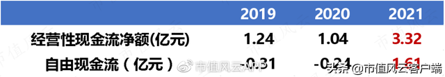 18年暴涨60倍，碾压谷歌45倍，吊打苹果微软：港股迎来“披萨茅”