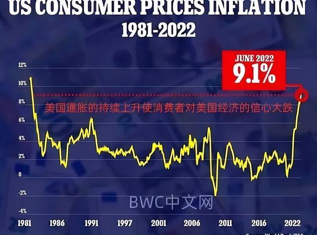 中国持有美债跌破万亿美元，2022年前五个月共进口282吨黄金