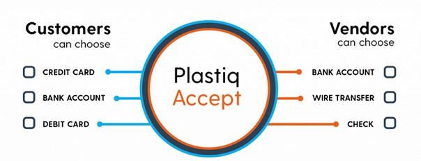 Plastiq：卡片聚合赋能B2B支付