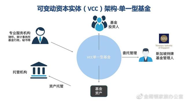 「基金架构篇」 新加坡可变资本公司VCC（上）什么是VCC？