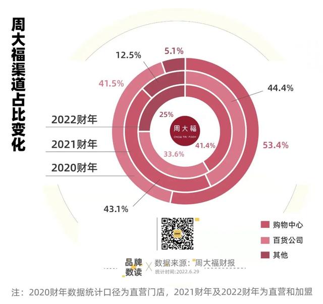 港资救港资，周大福收购佐丹奴的两种猜想