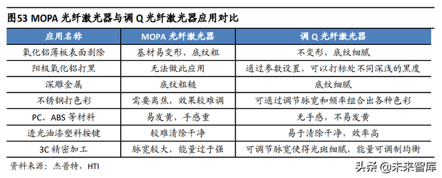 半导体激光芯片国产替代专题研究：光纤激光器芯片进入加速期