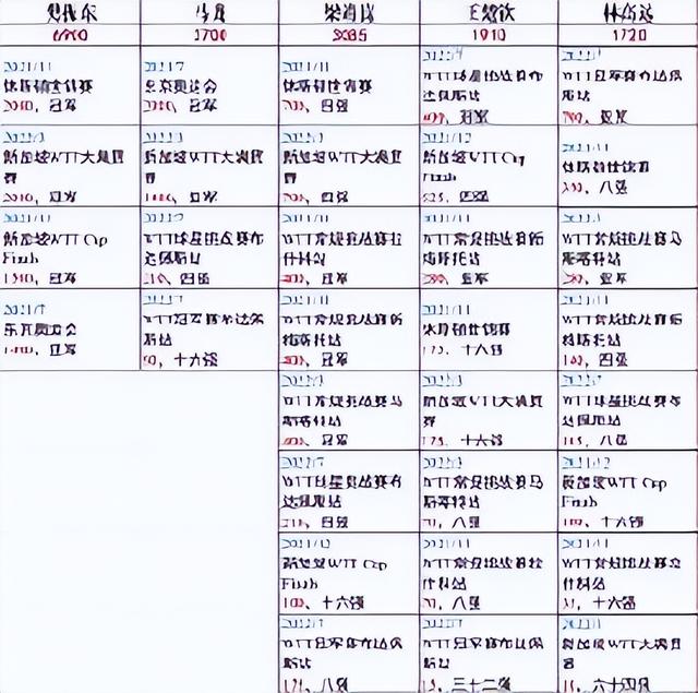 冲上热搜！樊振东被扣1400分被附0分细节 最糟状况：跌出世界排名