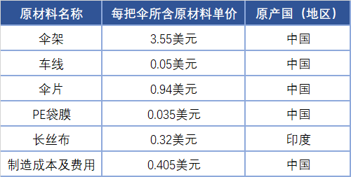 【关税征管】RCEP原产地知识问答——原产地规则篇