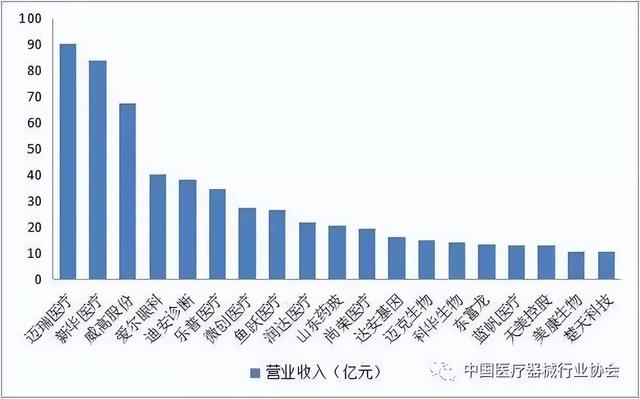 打破外资垄断！一名安徽工程兵，干出3900亿医疗帝国