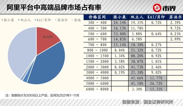 张小泉，一刀拍出浙江资本大佬