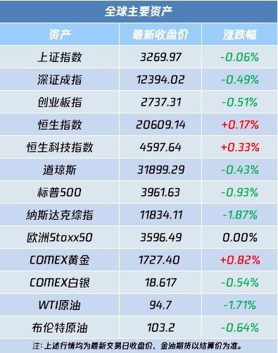港股盘前 | 恒指夜期跌0.92% 泡泡玛特(09992)、商汤(00020)接连出手 港股今年以来回购金额超去年全年