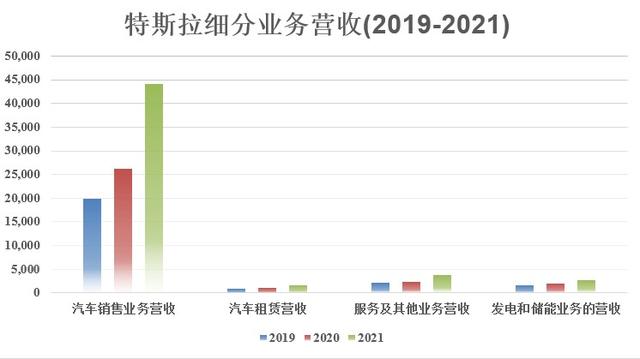 财报未能继续惊艳 特斯拉(TSLA.US)多空博弈或愈演愈烈