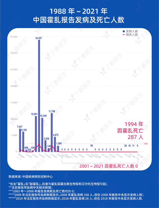 发现霍乱病例，武大回应社会关切！霍乱是什么？检测为什么要做肛拭子？如何预防？