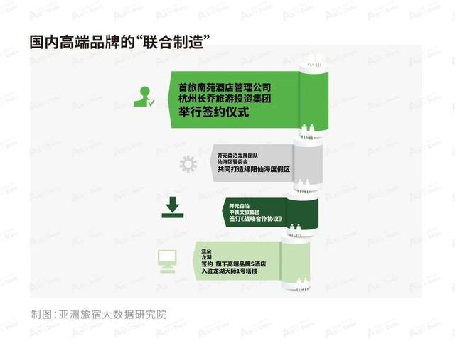 2022年6月亚洲（中国）酒店业发展报告