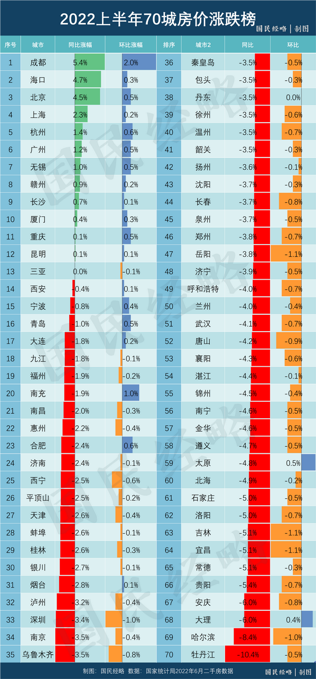 大变局！全国房价跌破万元，这些城市回到2年前