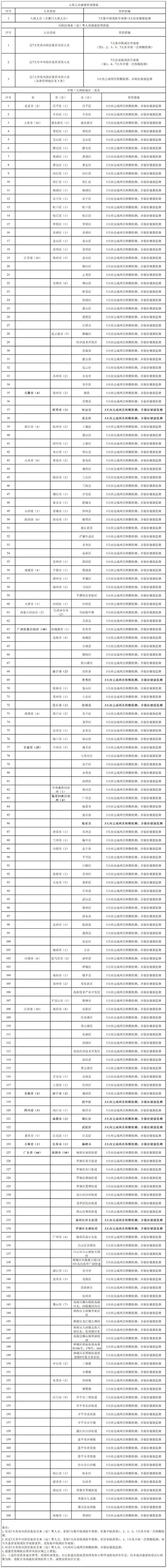 7月16日广州市新冠肺炎疫情情况