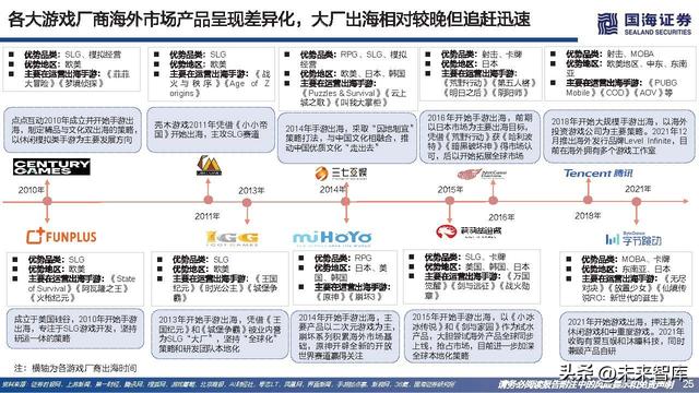 游戏行业研究：游戏出海专题报告