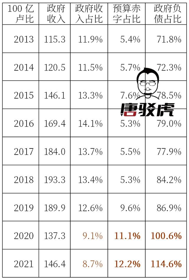 唐驳虎：斯里兰卡换新总统，欠我们的370亿咋办？