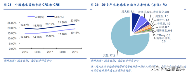 专注婚恋钻饰赛道，迪阿股份：独特内涵助力品牌突围，势头强劲