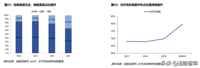 冷冻烘焙龙头，立高食品：渠道扩张+产品推新，高成长性确定