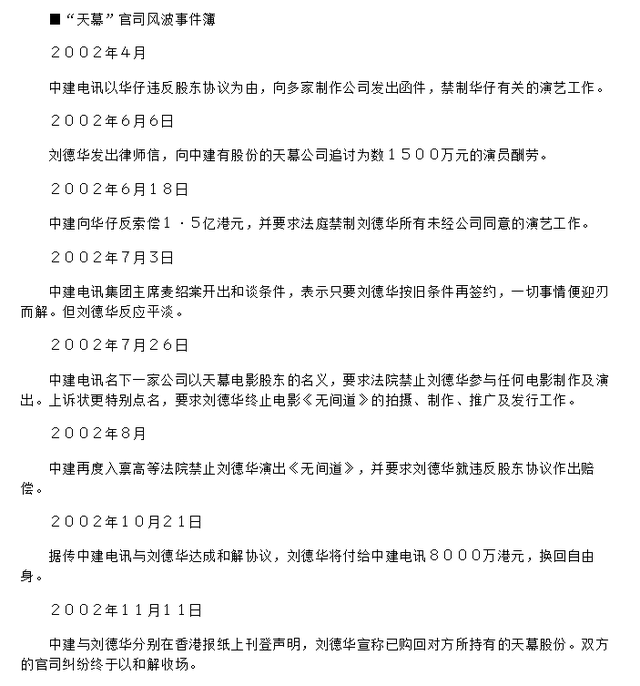 刘德华二度创业，投拍了一部另类之作，提名柏林金熊奖，却被禁映