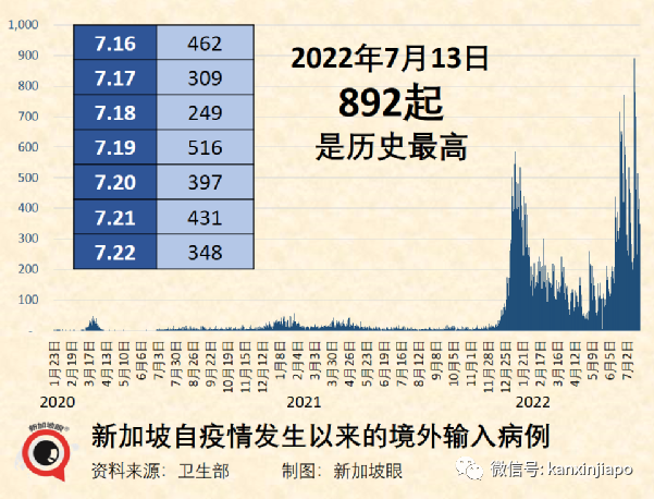 新加坡首现6起奥密克戎“半人马”本土病例！传播力超强，疫苗或不起作用