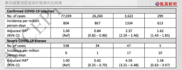 浅谈辉瑞疫苗及特效药：最牛新冠疫苗？数据来揭示