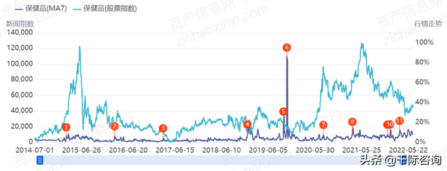 2022年保健品行业研究报告