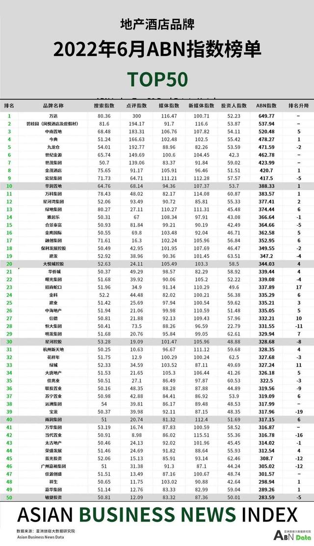 2022年6月亚洲（中国）酒店业发展报告