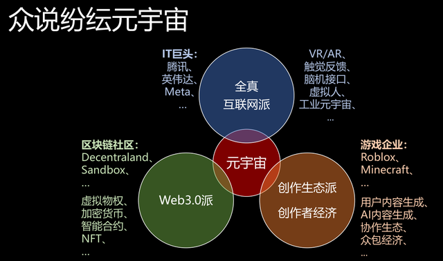 中国能否在元宇宙的未来发展中取得突破，占领高地？