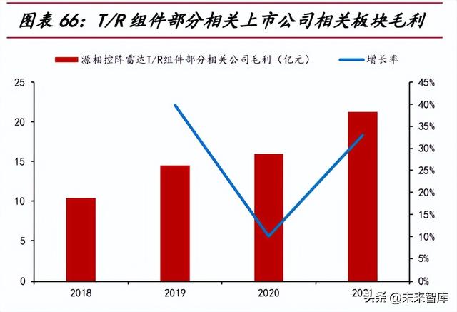 有源相控阵雷达行业深度报告：TR组件成本降低，替代空间广