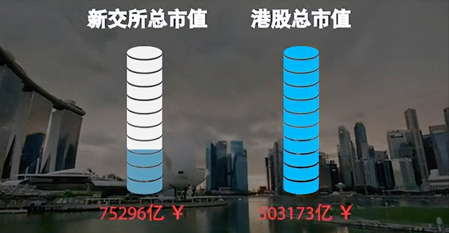 为什么内地企业喜欢赴港上市？