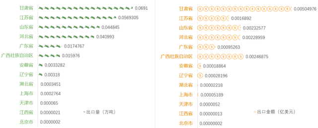 2022年中国豌豆产业进出口数据分析报告