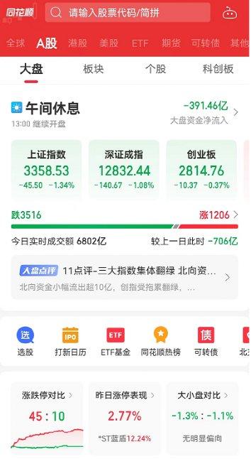 刚刚，华为紧急声明！A股突然跳水，超3500股下跌，能源股重挫，这板块逆势爆发！3200亿白马股实控人、河南首富一把捐10个亿