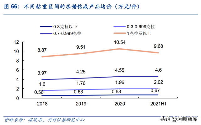 专注婚恋钻饰赛道，迪阿股份：独特内涵助力品牌突围，势头强劲