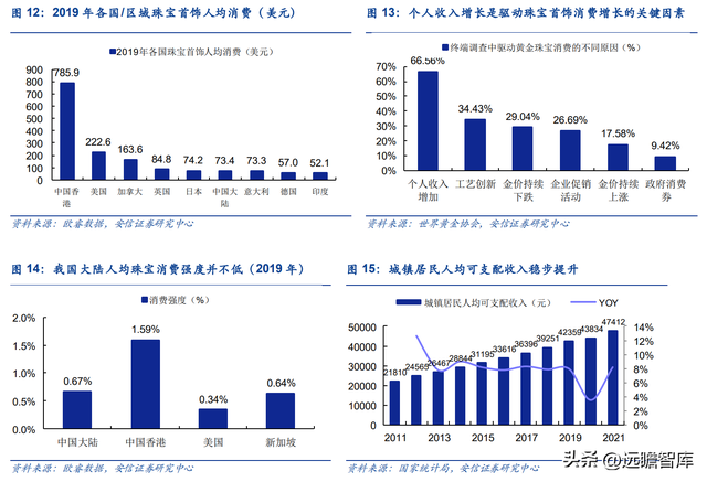 专注婚恋钻饰赛道，迪阿股份：独特内涵助力品牌突围，势头强劲