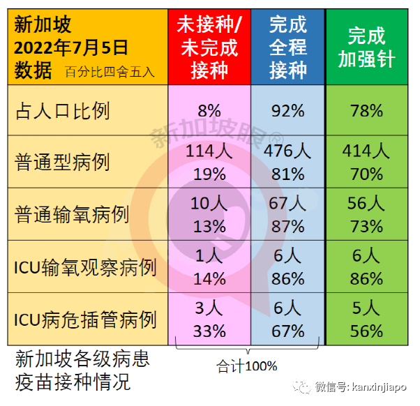 新加坡一日暴增12784起！实拍商场、食阁、车站却比疫情前还要热闹