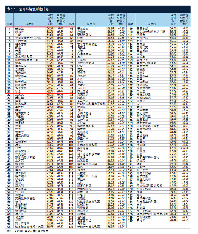 梁博谈一谈：我为什么不建议移民