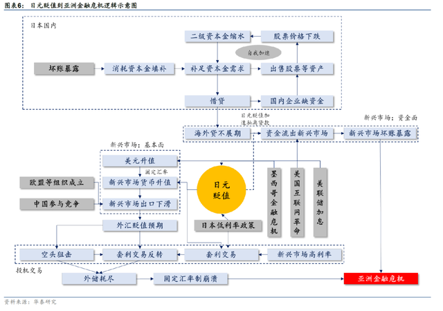 「华泰固收｜宏观」重温亚洲金融危机始末与当下启示