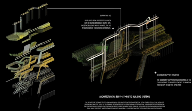 2022伦敦大学学院Bartlett建筑学院Part2毕业展