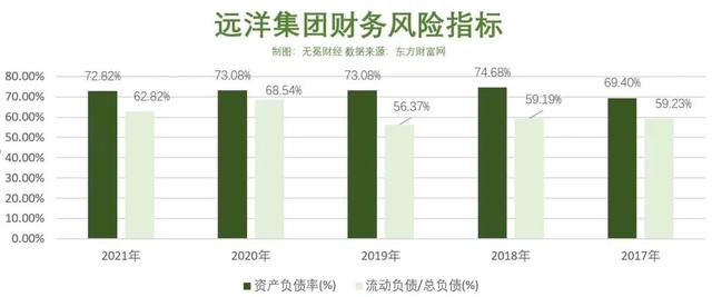 40亿卖成都太古里，但远洋地产不会是下一个绿地 || 深度