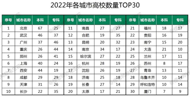 广州“疯狂”建大学，好事者质疑：数量大、品质低、价格高