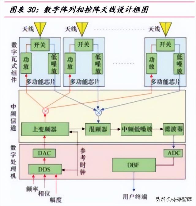 有源相控阵雷达行业深度报告：TR组件成本降低，替代空间广