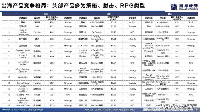 游戏行业研究：游戏出海专题报告