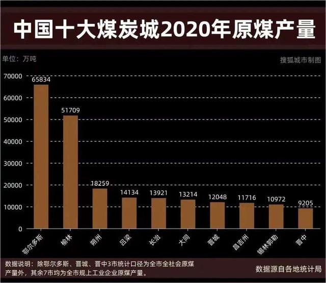 从“遍地豪车别墅”到沦为“鬼城”，鄂尔多斯到底发生了什么事？