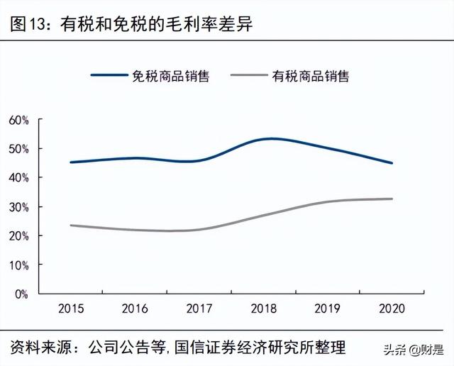 中国中免研究报告：新旗舰项目开业在即，再议中免长期投资价值