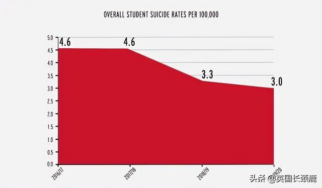 英国大学学生自杀频发！新首相竞选激化，Rishi断层领先