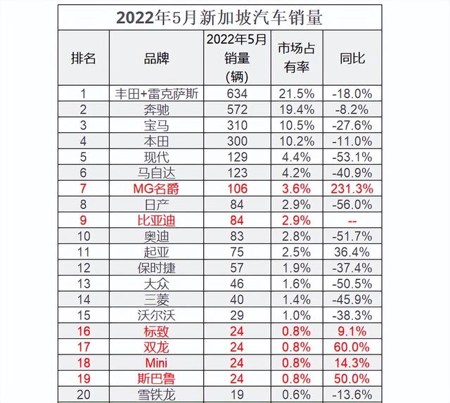 中国自主品牌汽车海外市场分析——（东南亚篇）