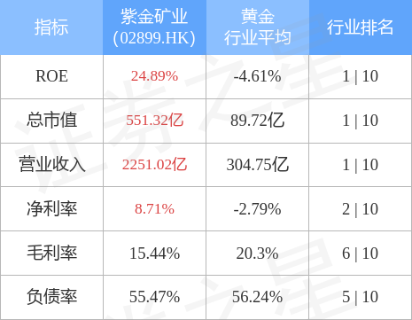紫金矿业(02899.HK)拟为紫金（新加坡）国际资本不超3000万美元贷款提供担保
