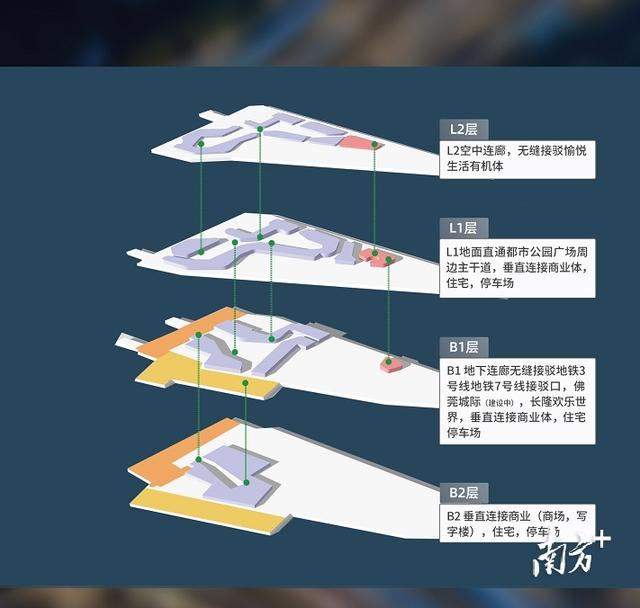 耀胜新世界广场：新一代地标打开世界一流城市新界面