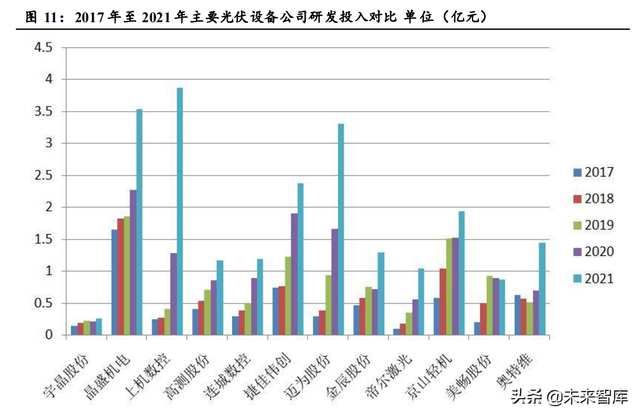 光伏设备行业分析：行业技术迭代产生新机遇