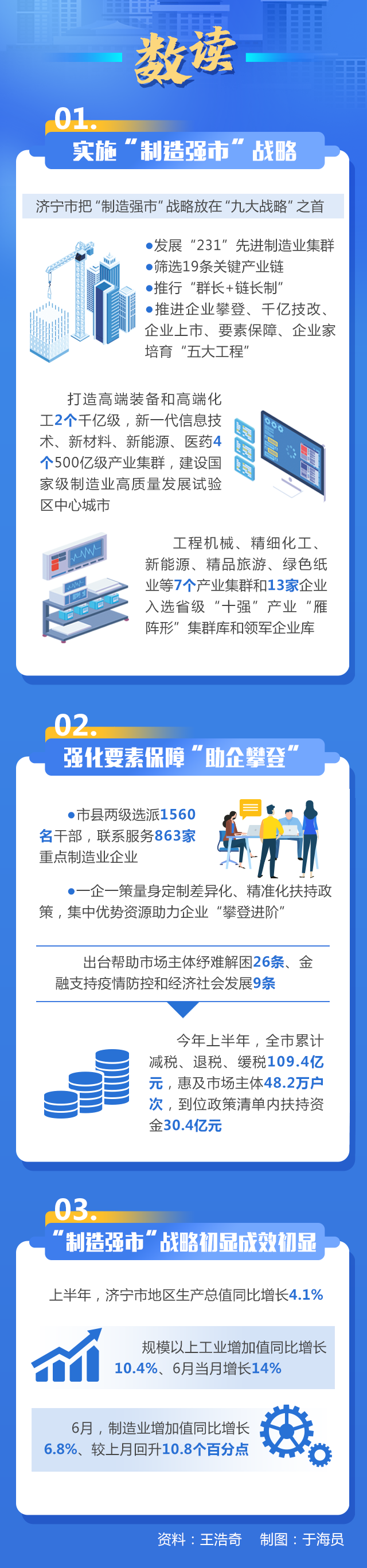 走在前开新局｜“三个十大”见行动㉓：“十强产业”看济宁